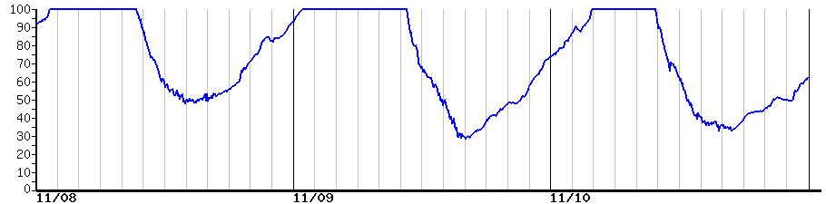 image graph