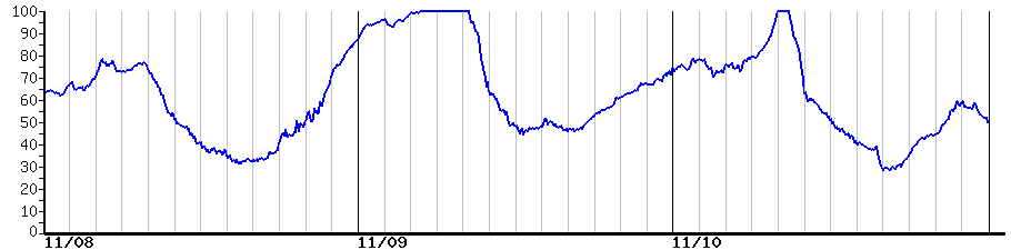 image graph