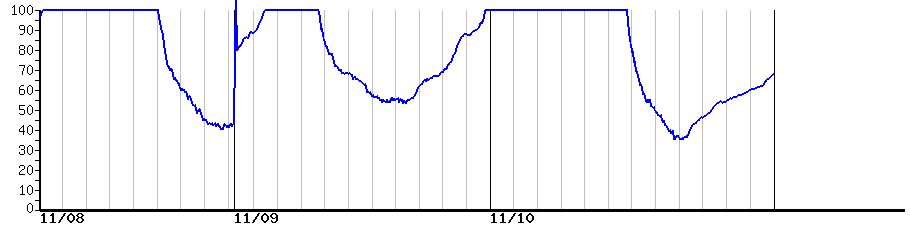 image graph