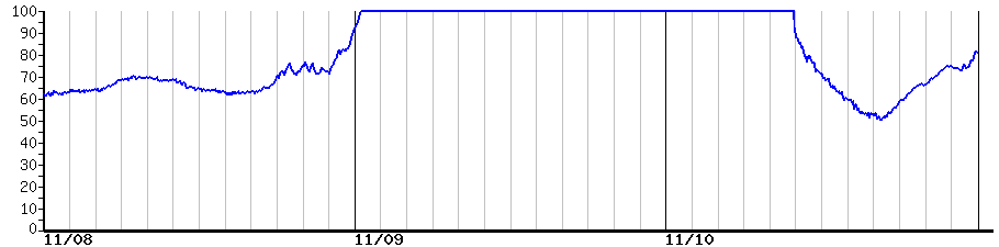 image graph