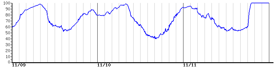 image graph