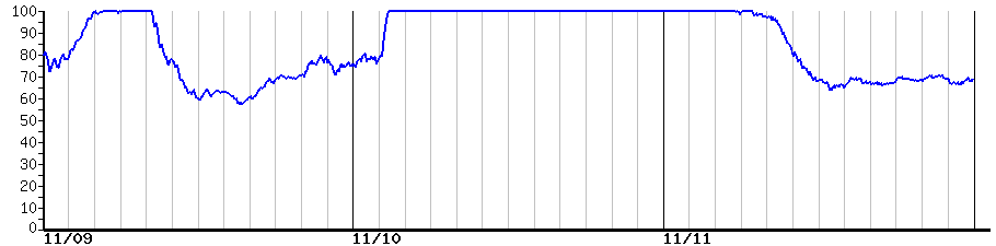 image graph