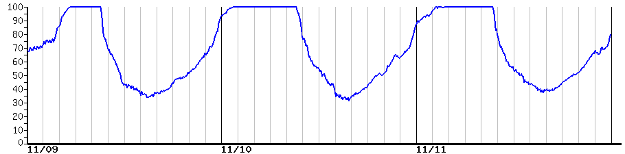image graph
