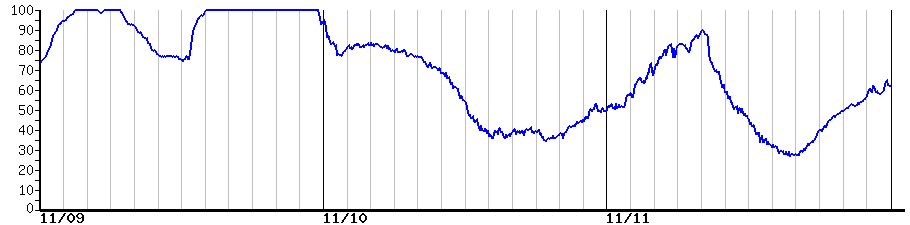 image graph