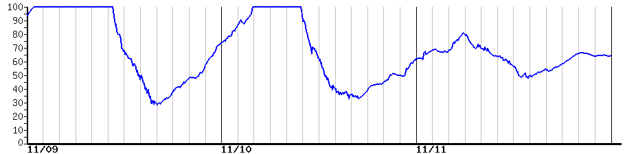image graph