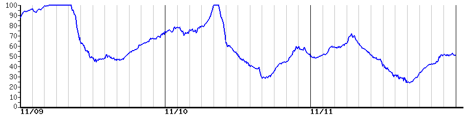 image graph