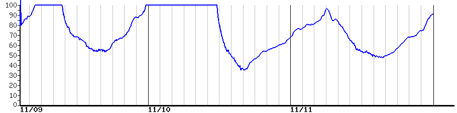 image graph