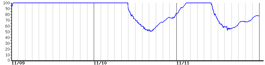 image graph