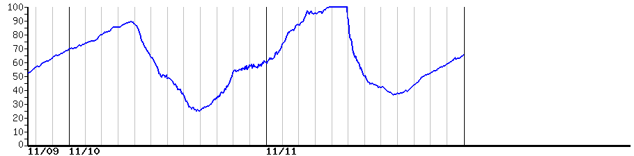 image graph