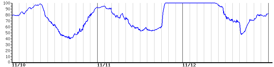 image graph