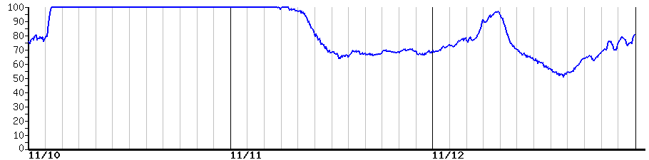 image graph