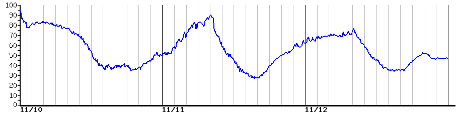 image graph