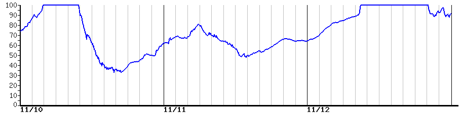 image graph