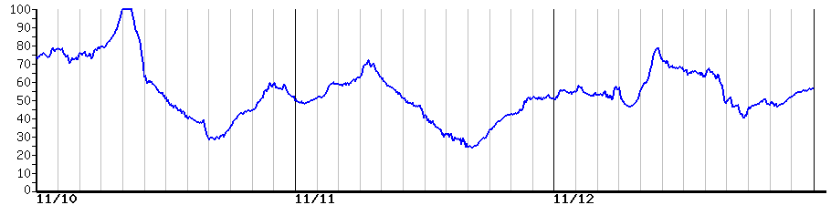 image graph