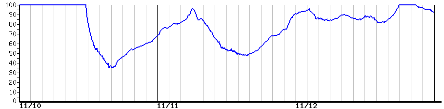 image graph