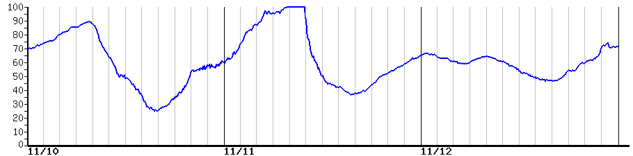 image graph