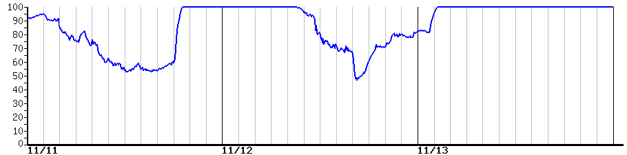 image graph