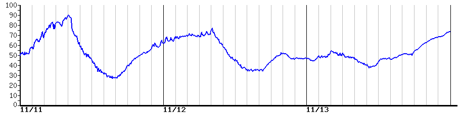 image graph