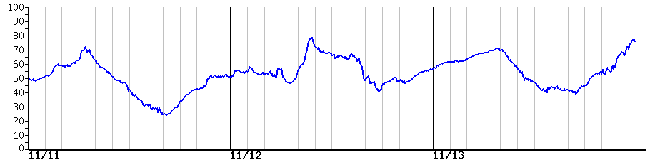 image graph