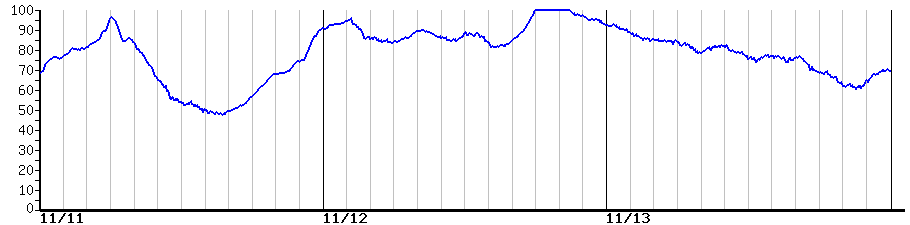 image graph
