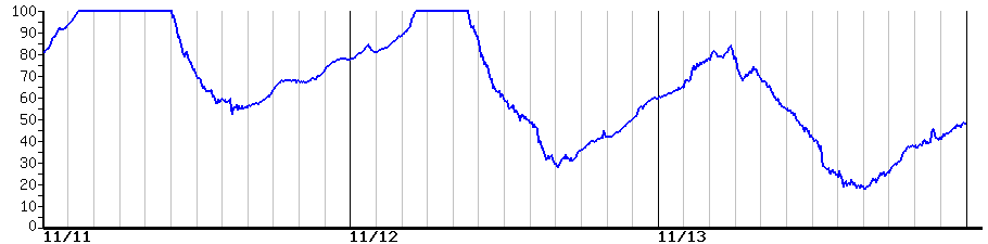 image graph