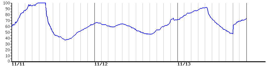 image graph