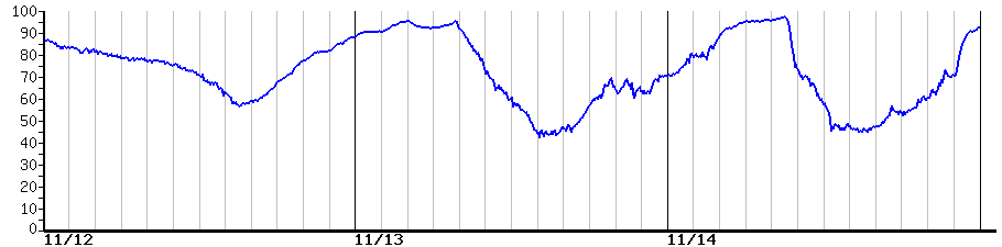 image graph