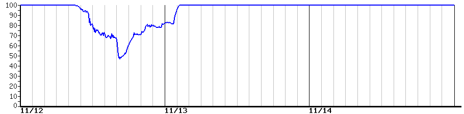 image graph