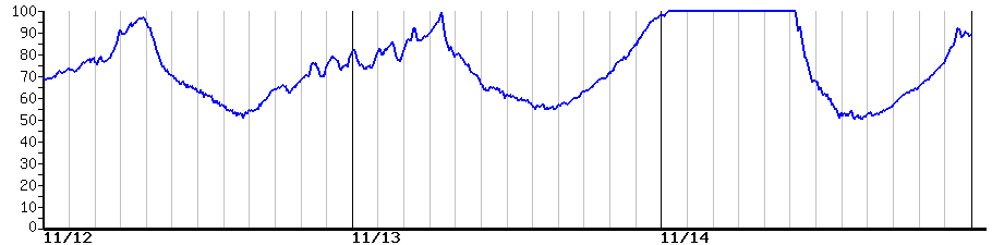 image graph