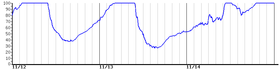 image graph