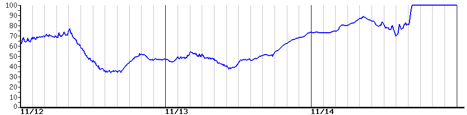 image graph