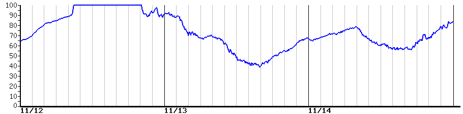 image graph