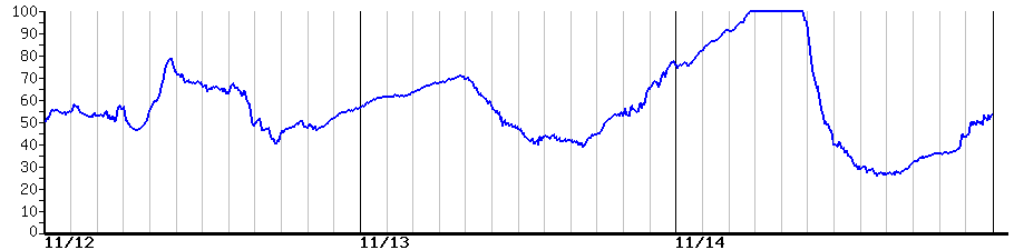 image graph