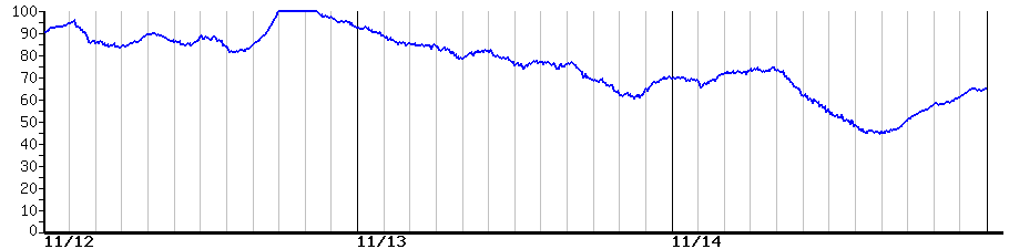 image graph