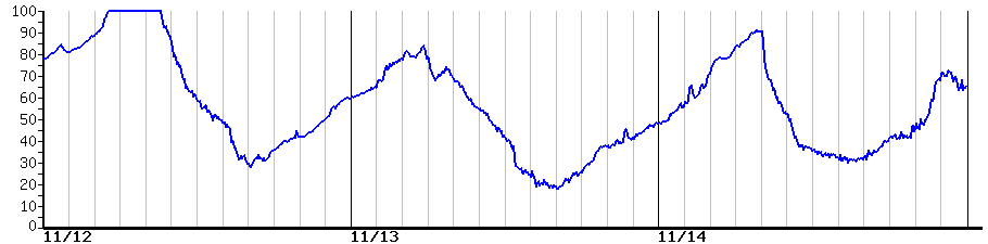 image graph