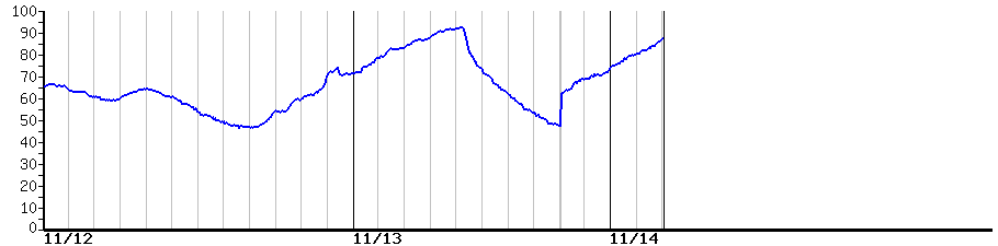 image graph