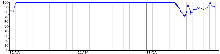 image graph