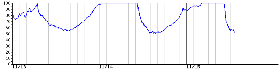 image graph