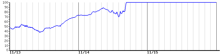 image graph