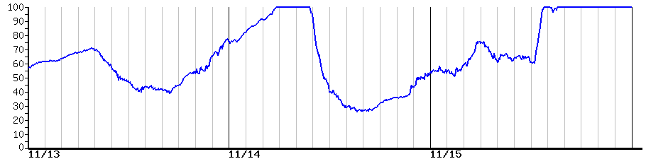 image graph