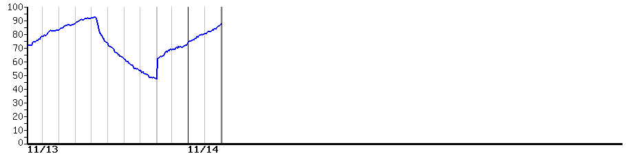 image graph