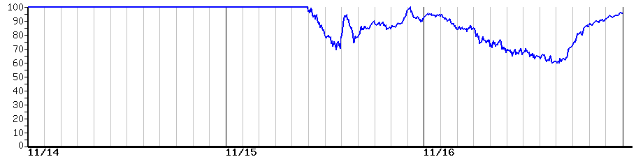 image graph