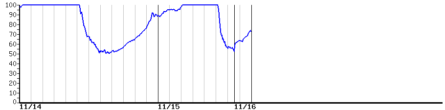 image graph