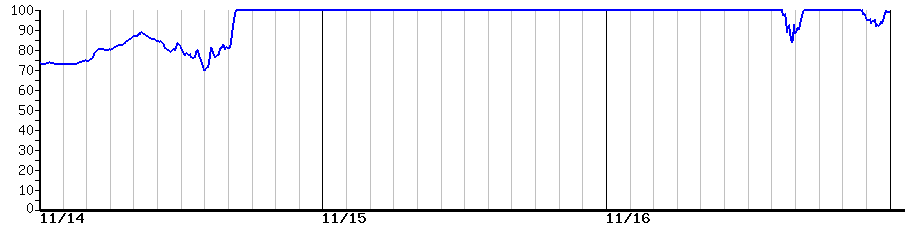 image graph