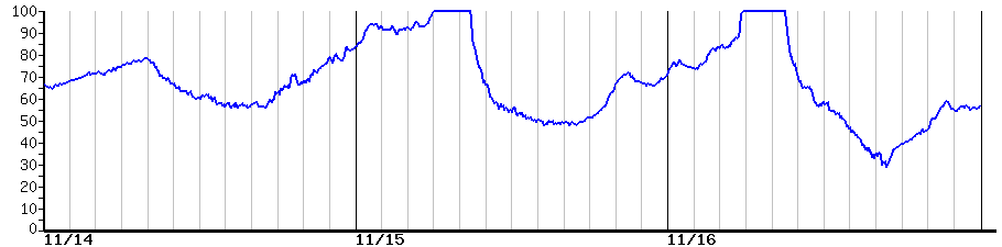 image graph