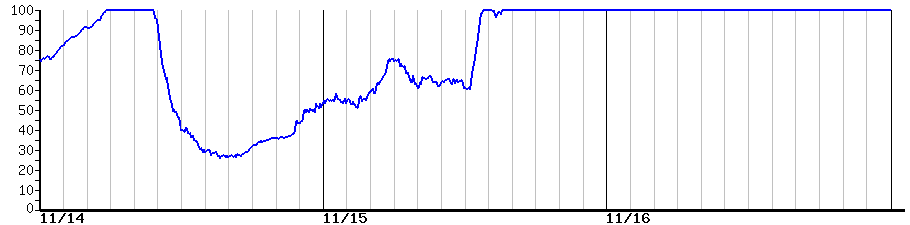 image graph