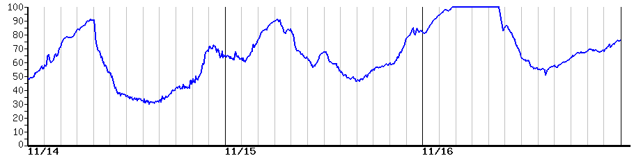 image graph