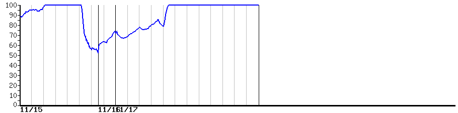 image graph