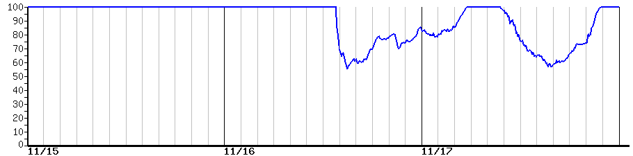 image graph
