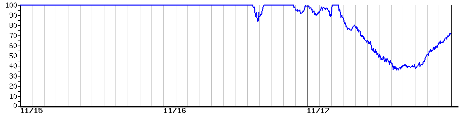 image graph